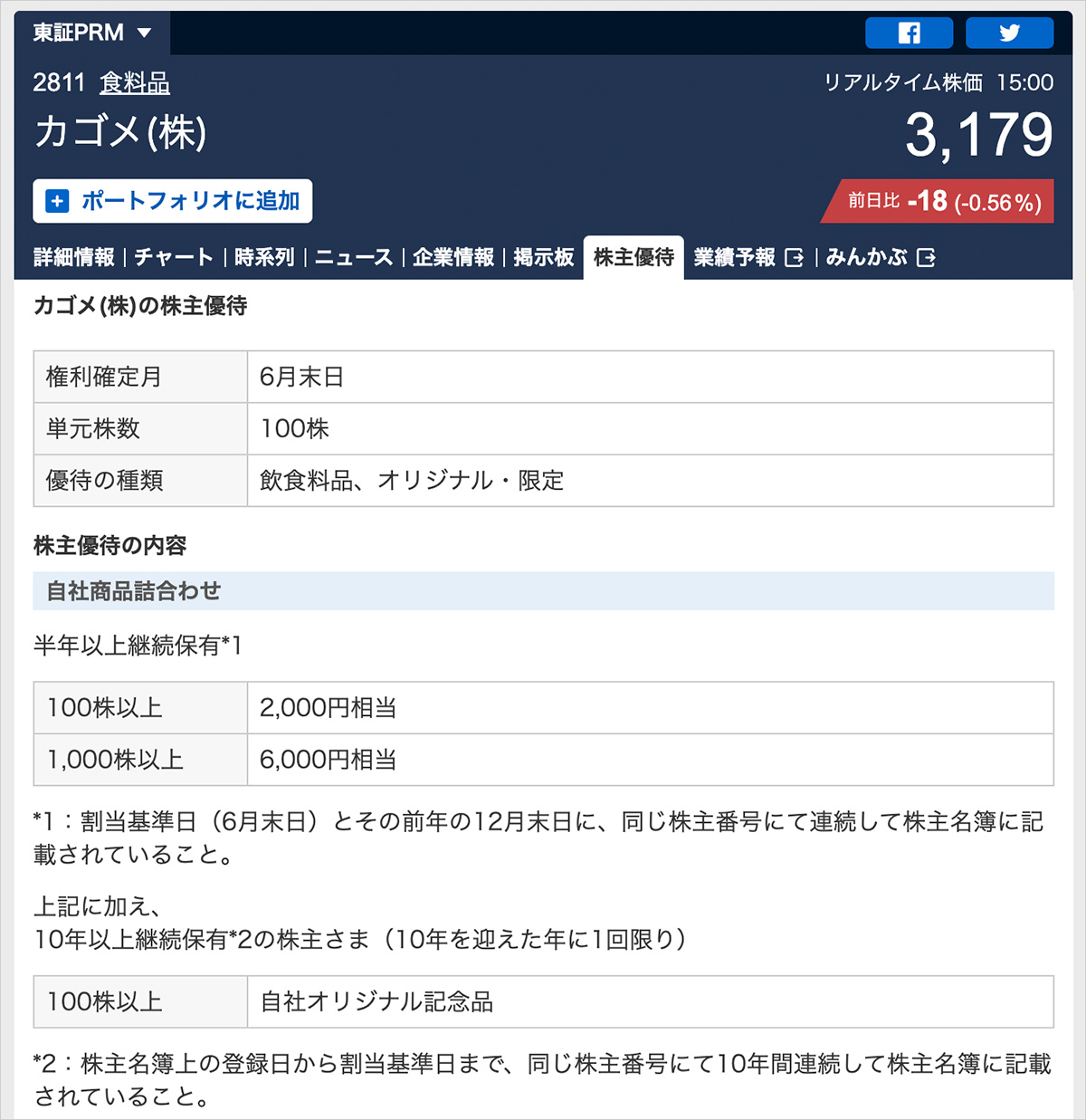 カゴメ（株）（2811）