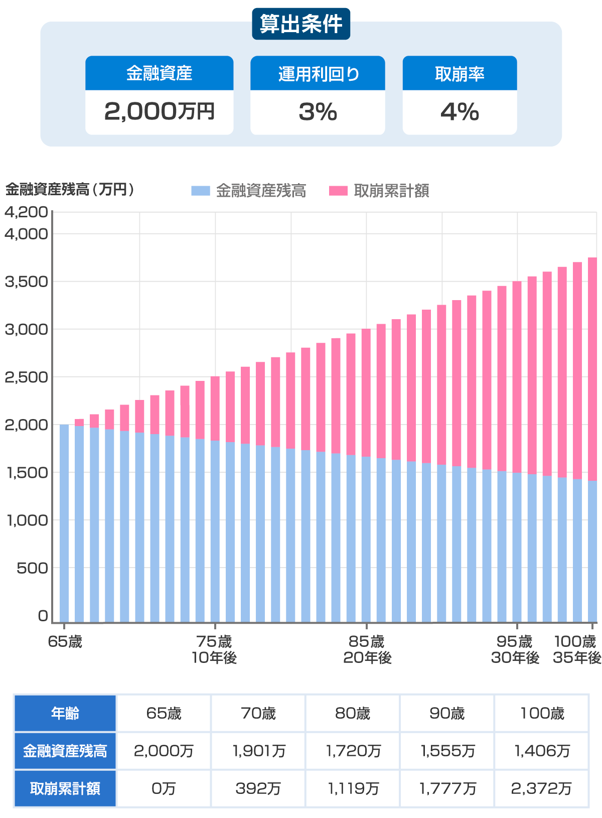 50代から備える定年後の生活 NISAを活用して、老後資金を有利に運用