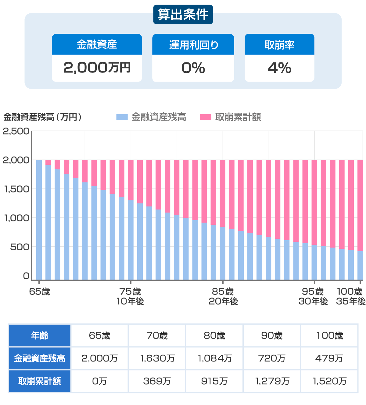 資産寿命シミュレーション