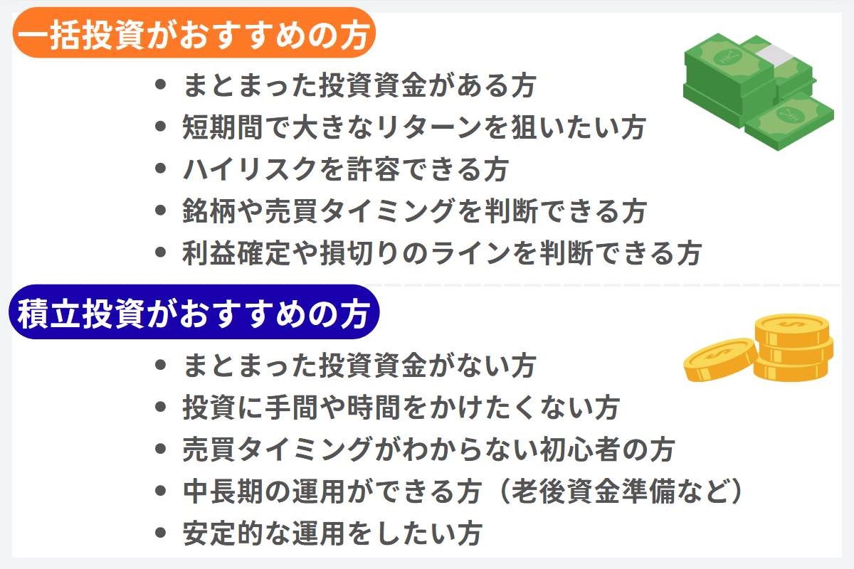 一括投資・積立投資がおすすめの人