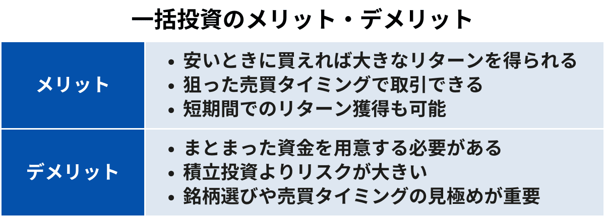 一括投資のメリット・デメリット