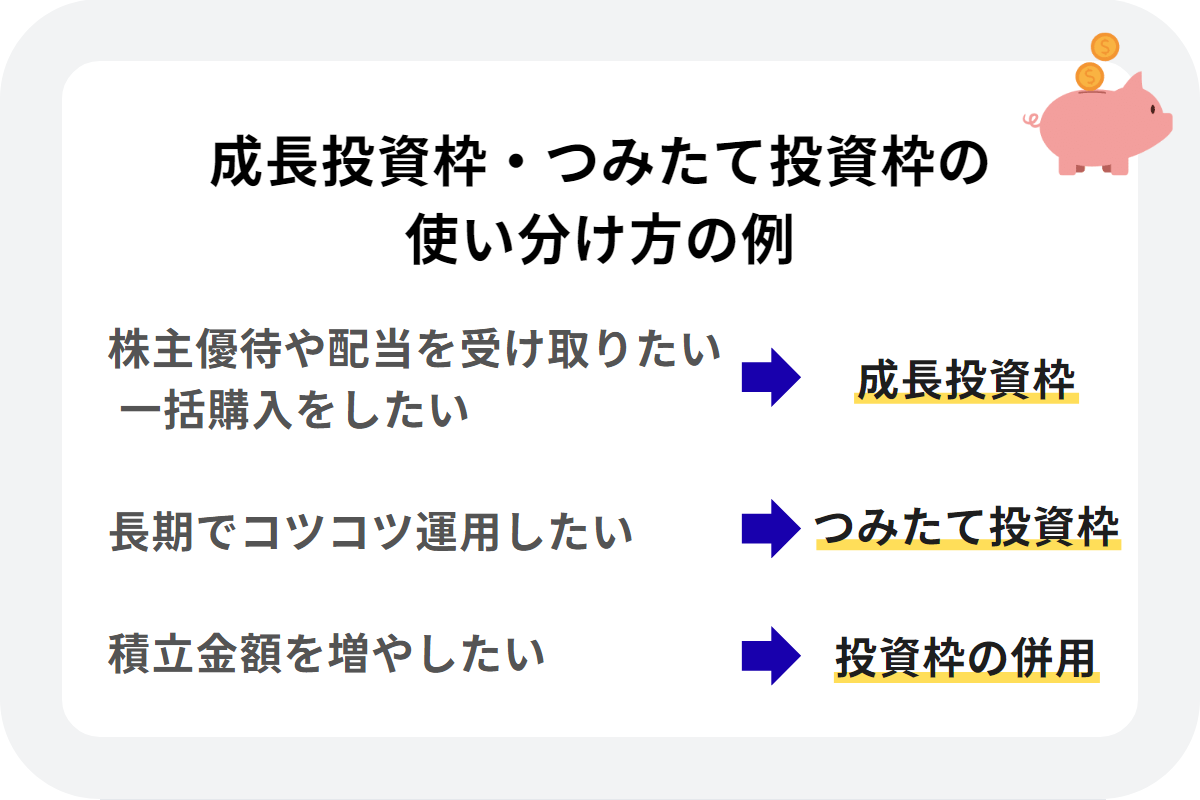 成長投資枠・つみたて投資枠の使い分け方の例