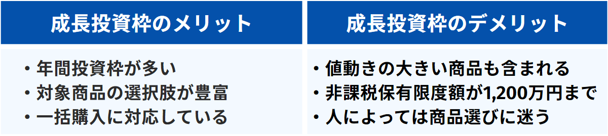 成長投資枠のメリットとデメリット
