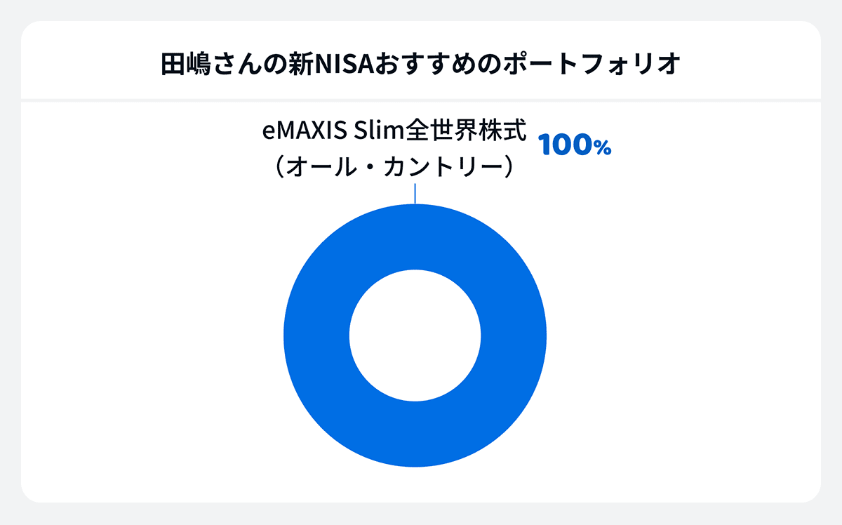 田島さんのNISAおすすめのポートフォリオ