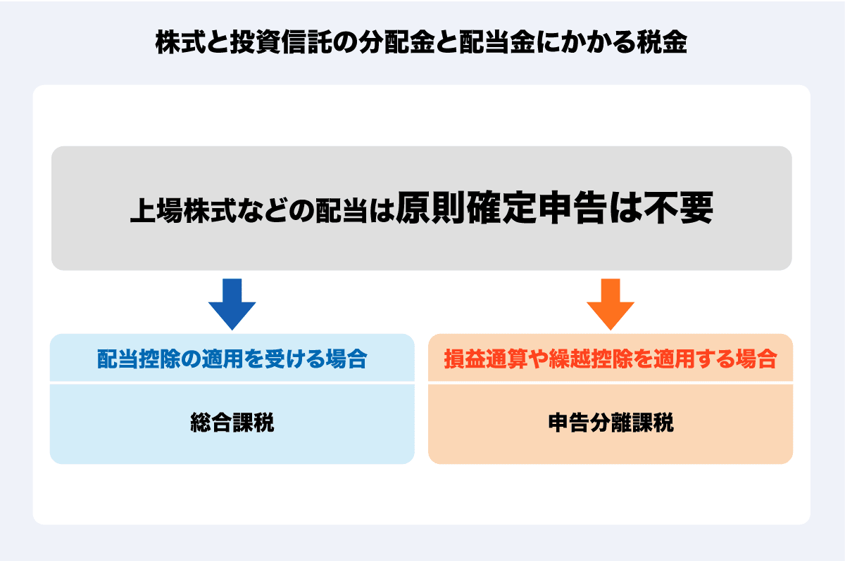 投資の利益には税金がかかるの？ 節税する方法や確定申告が必要なケースも解説