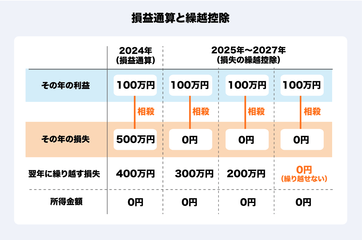 投資の利益には税金がかかるの？ 節税する方法や確定申告が必要なケースも解説