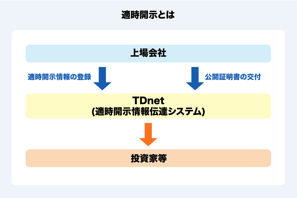 株式投資初心者は必見！ 適時開示を理解して賢く投資しよう