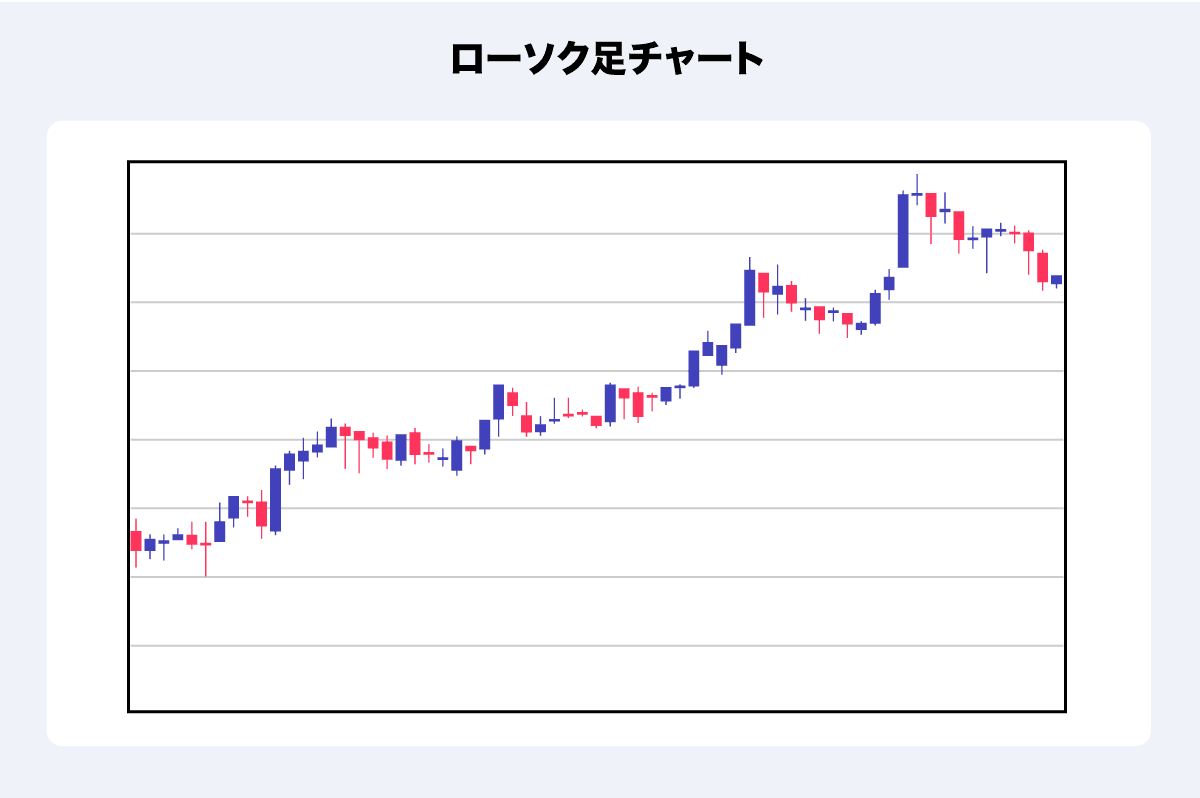 株価チャートの基本を学ぼう！ ローソク足の基礎を簡単解説