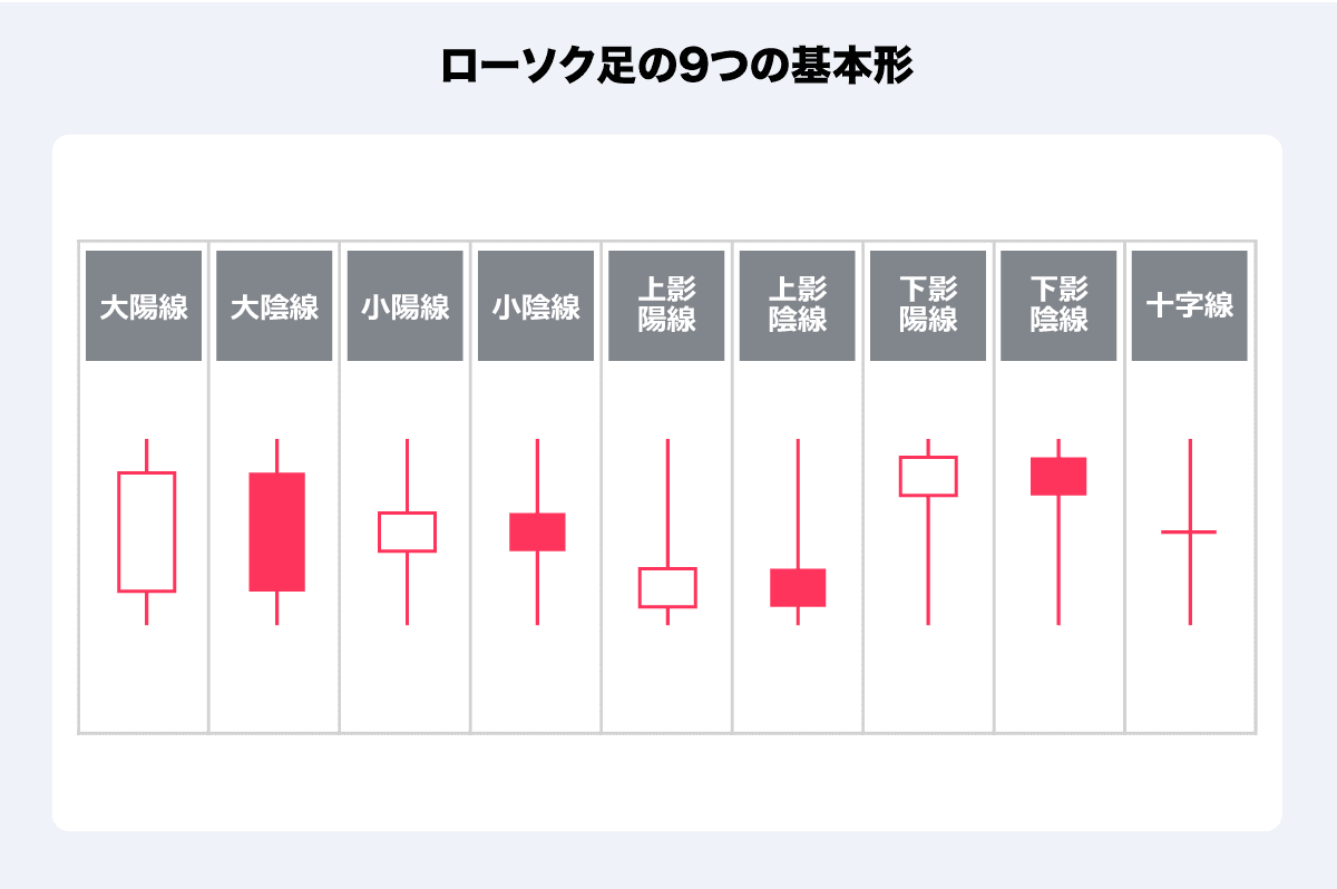 株価チャートの基本を学ぼう！ ローソク足の基礎を簡単解説