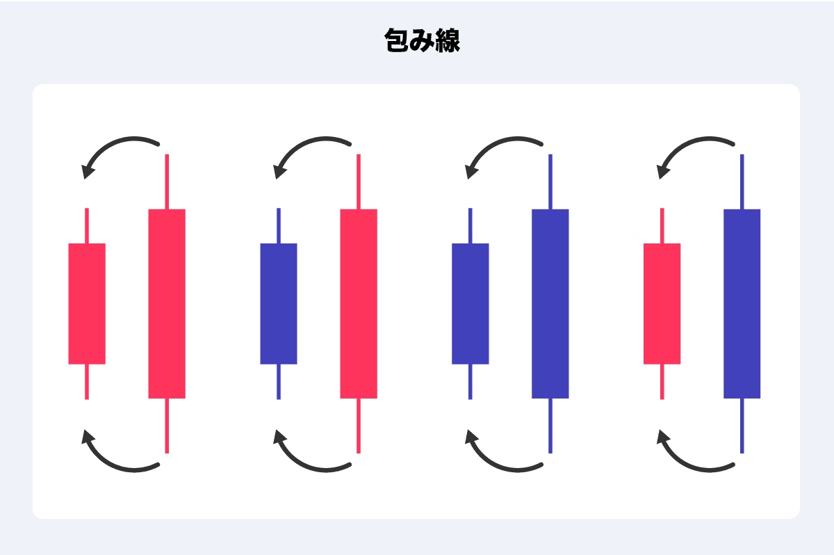株チャート  順張法則、逆張法示の図形と奥義 初心者向け】株価チャートの見方｜ローソク足・移動平均線