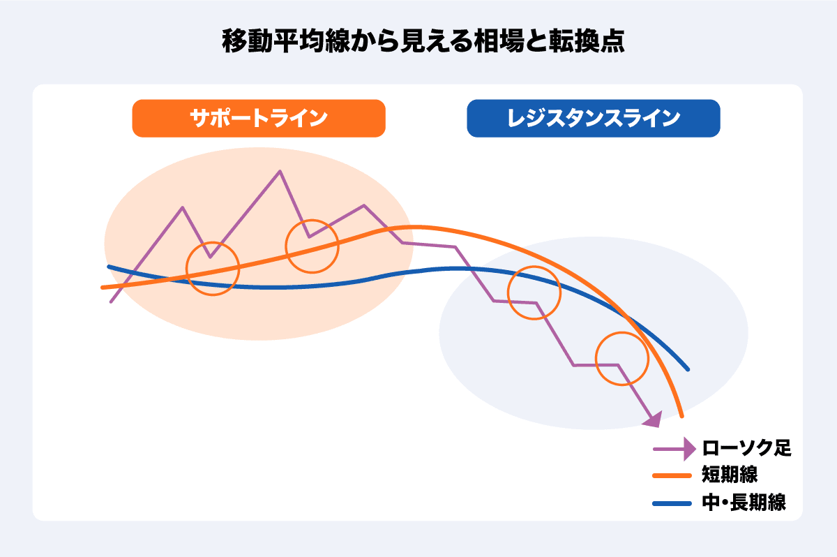 株価チャートの基本を学ぼう！ ローソク足の基礎を簡単解説