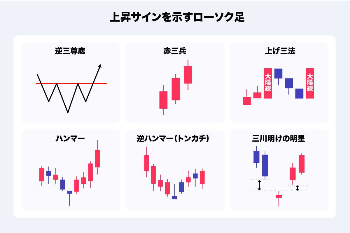 株価チャートの基本を学ぼう！ ローソク足の基礎を簡単解説