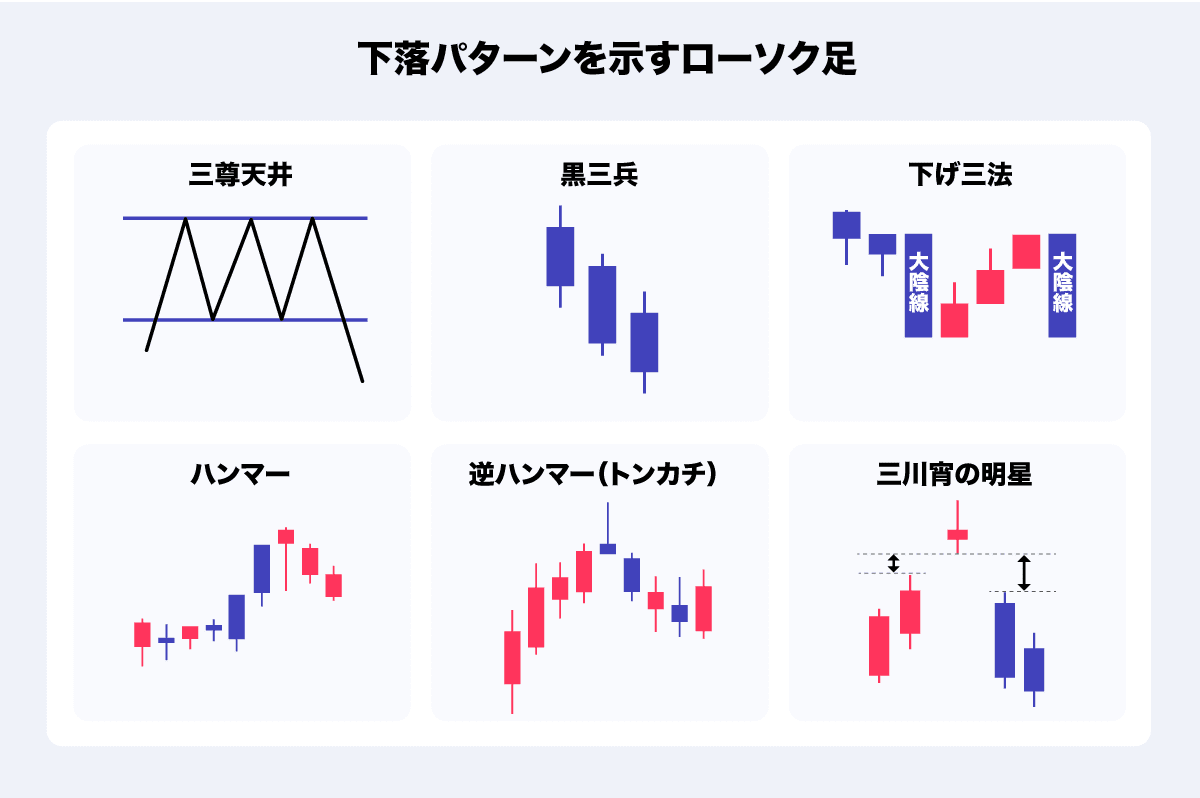 株価チャートの基本を学ぼう！ ローソク足の基礎を簡単解説