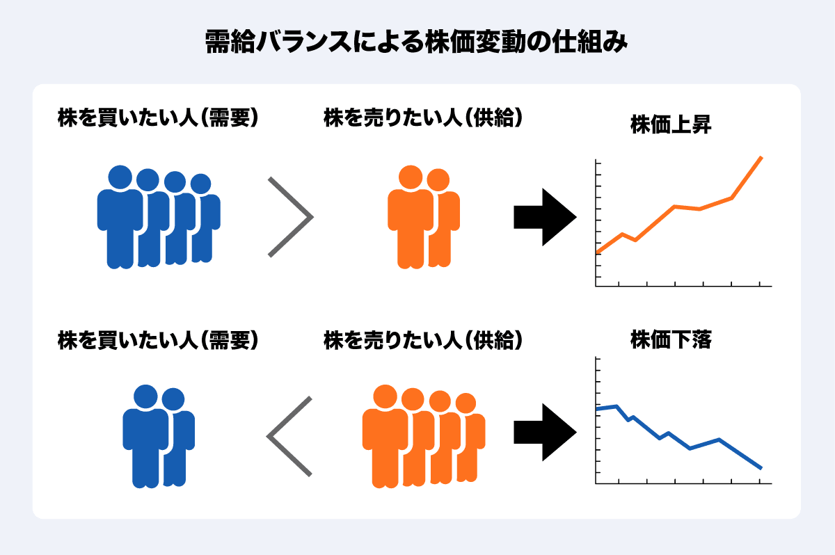自己株式の取得と消却とは？ 株価に与える影響やメリット・デメリットを解説！