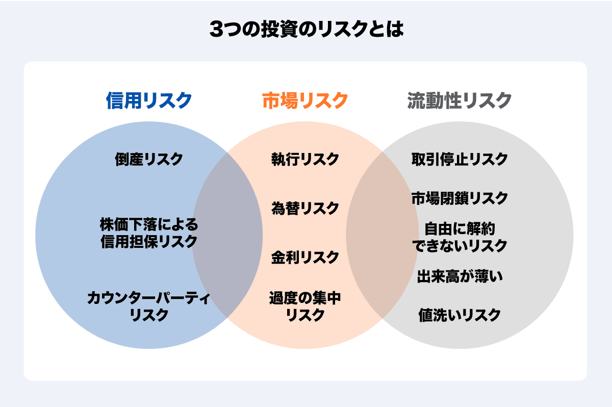 投資のリスクとリターンを学ぼう！ 初心者向けのやさしい解説
