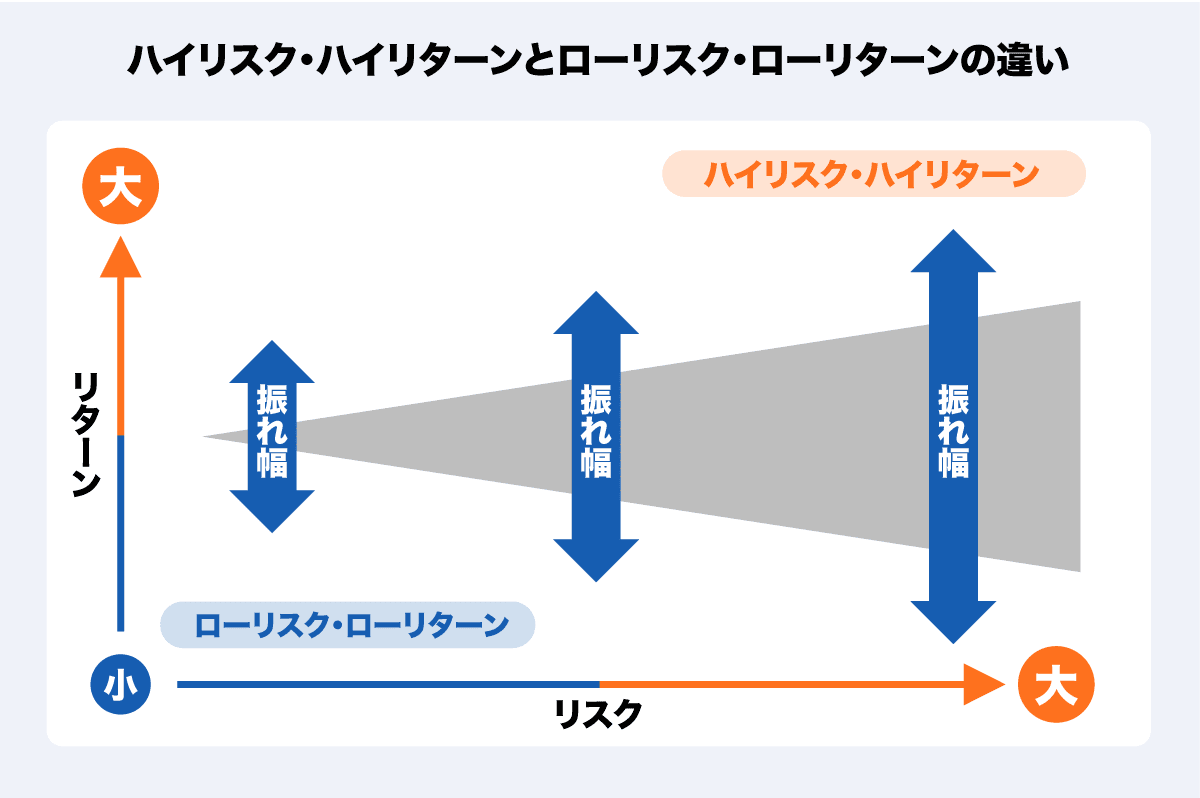 投資のリスクとリターンを学ぼう！ 初心者向けのやさしい解説