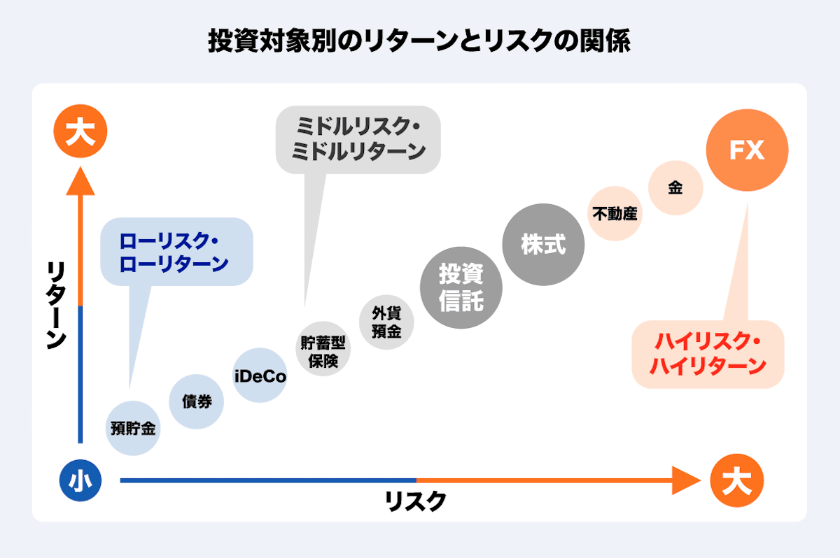 投資のリスクとリターンを学ぼう！ 初心者向けのやさしい解説