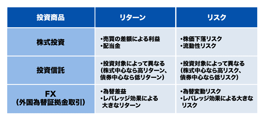 リスクとリターンの比較表