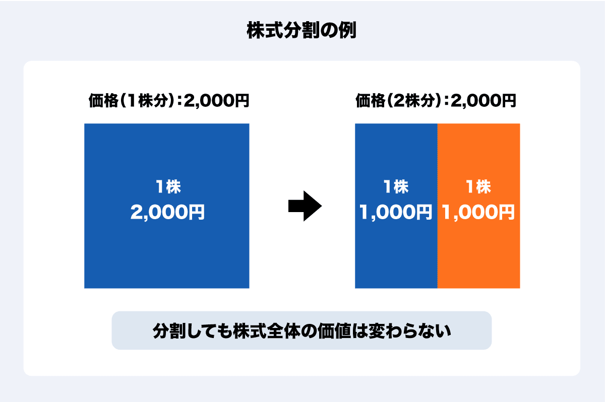 株式が分割されると、どうなるの？ 仕組みやメリット・デメリットを会社と投資家の目線から解説