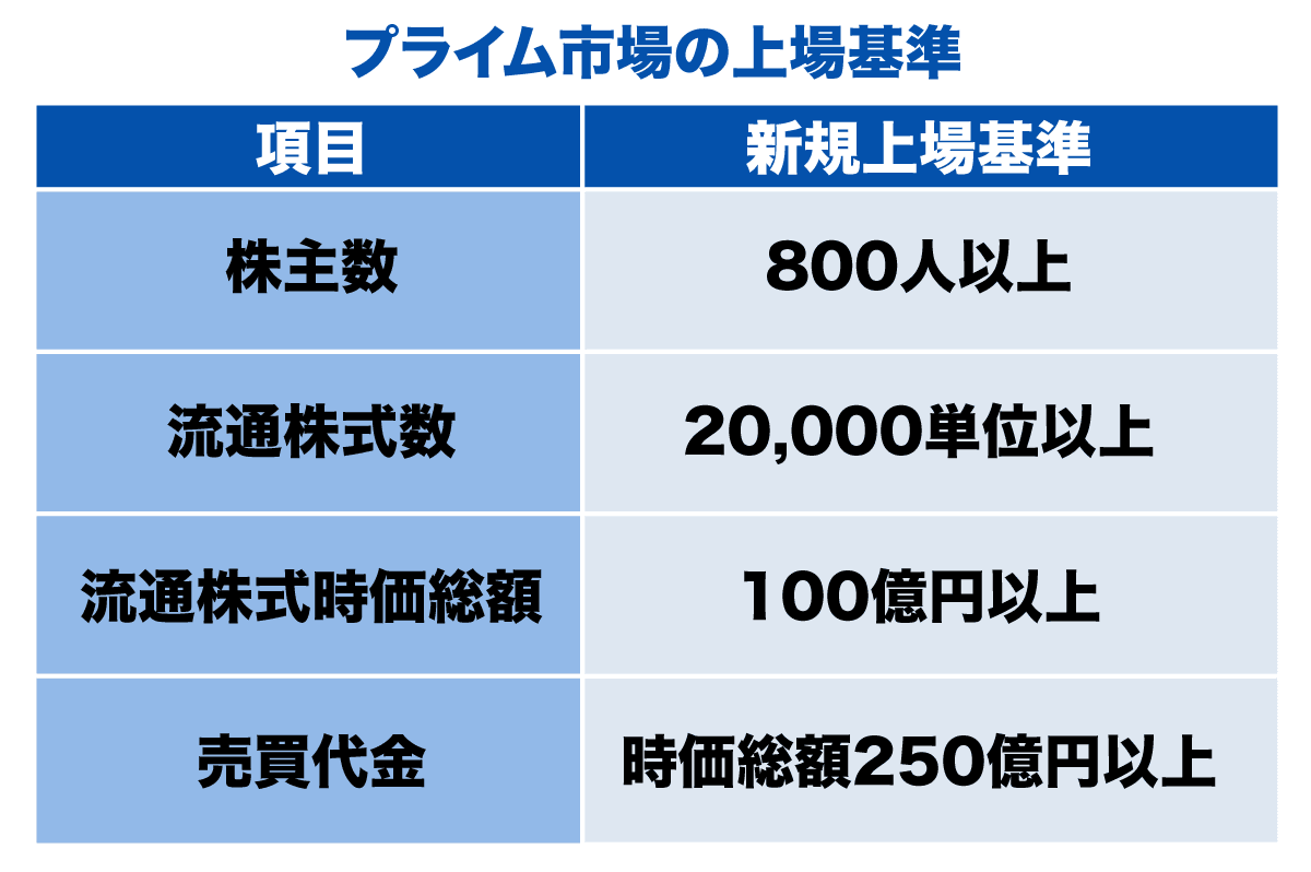 株式が分割されると、どうなるの？ 仕組みやメリット・デメリットを会社と投資家の目線から解説