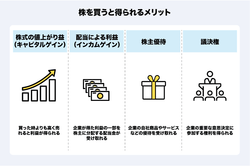 株式市場の仕組みの画像