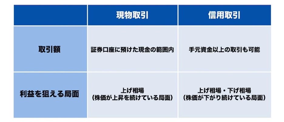 現物取引と信用取引の違いの画像
