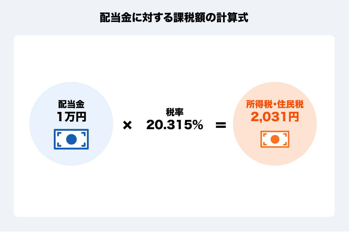株式投資の配当・利子所得（インカムゲイン） って何？ 配当金を受け取るメリットや高配当銘柄の探し方を解説