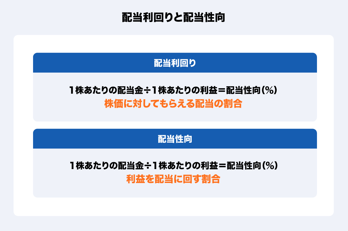 株式投資の配当・利子所得（インカムゲイン） って何？ 配当金を受け取るメリットや高配当銘柄の探し方を解説