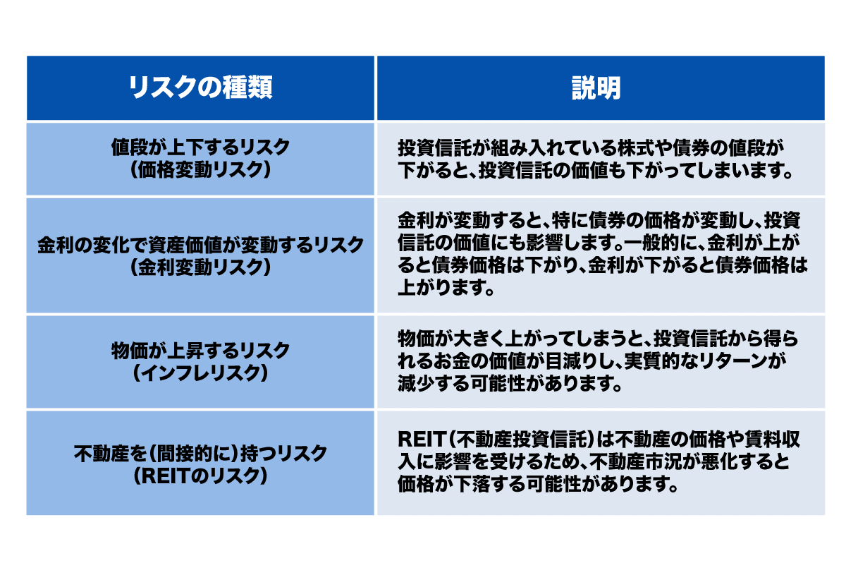 投資信託のリスクとリターンを投資初心者向けにや さしく解説！