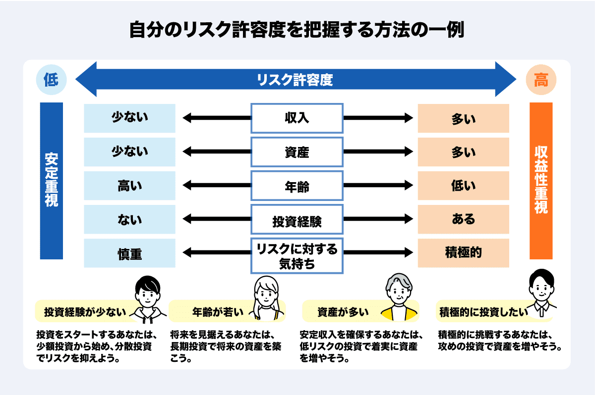 投資信託のリスクとリターンを投資初心者向けにや さしく解説！