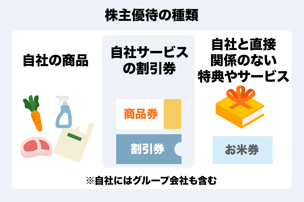 株主優待を狙うなら知っておきたい！ 投資金額の 目安と権利確定日について