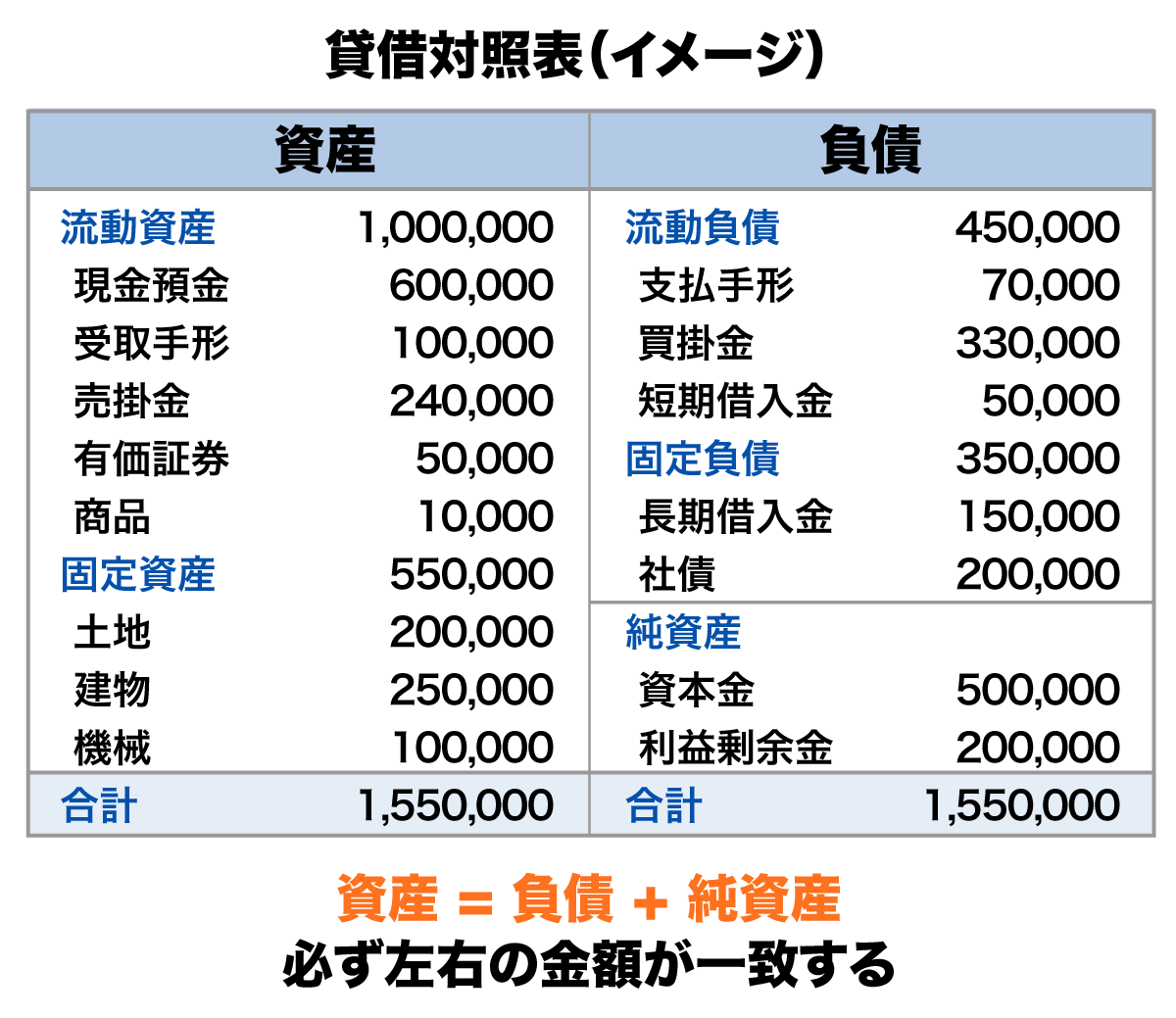 株式投資で利益を出すためには業績のチェックが必 須！ 特にチェックすべき3つのポイントを紹介