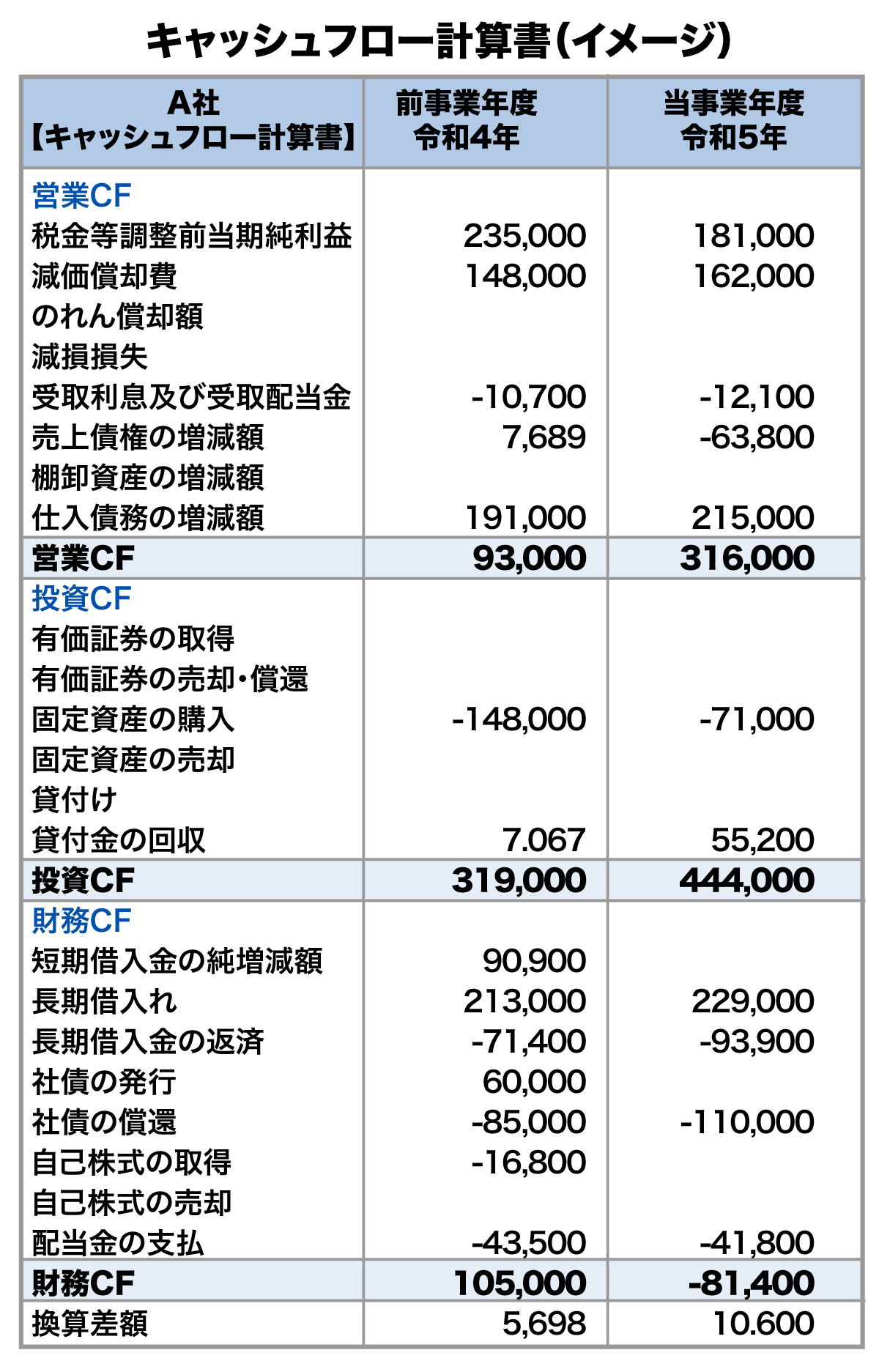 株式投資で利益を出すためには業績のチェックが必 須！ 特にチェックすべき3つのポイントを紹介