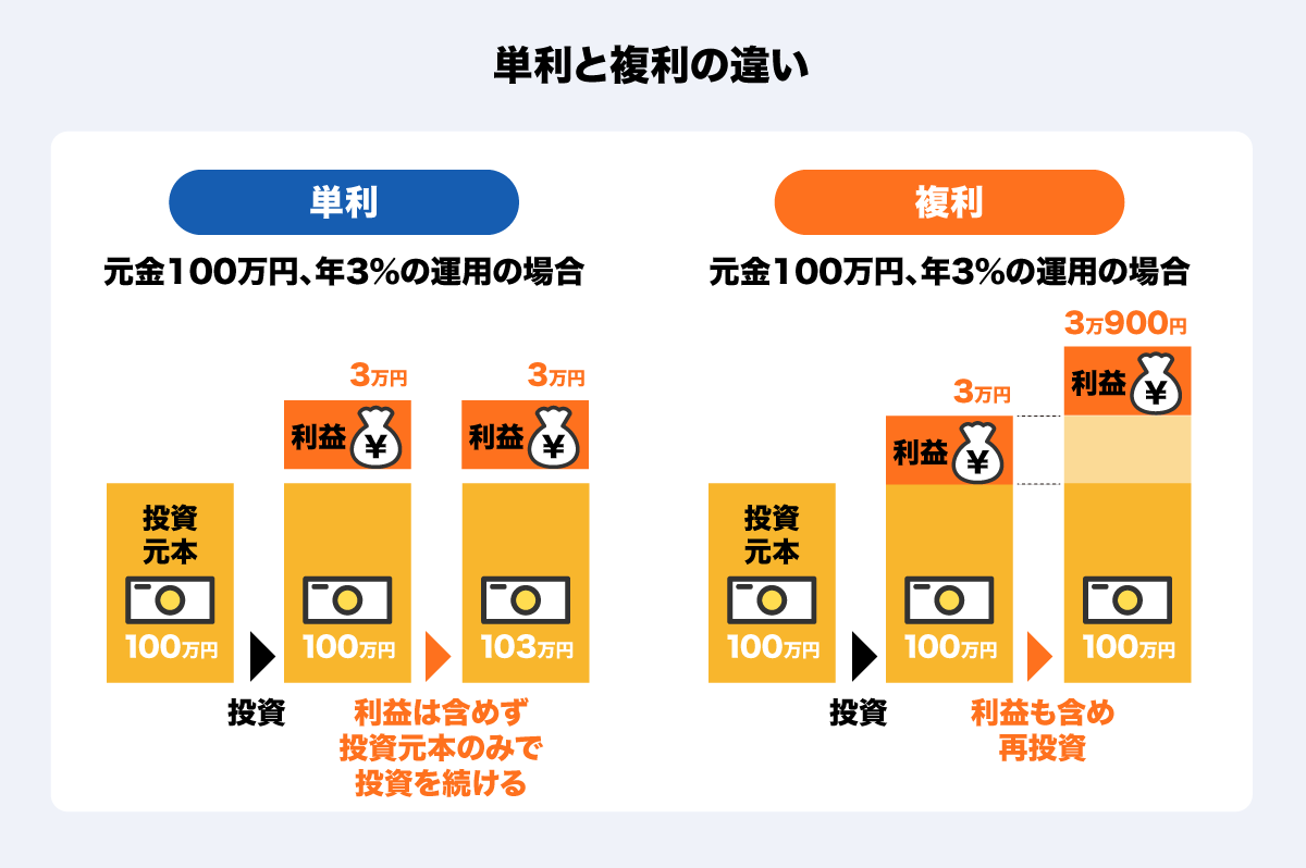 初心者でも始めやすい！ 投資信託を長期保有する 方法とそのメリット