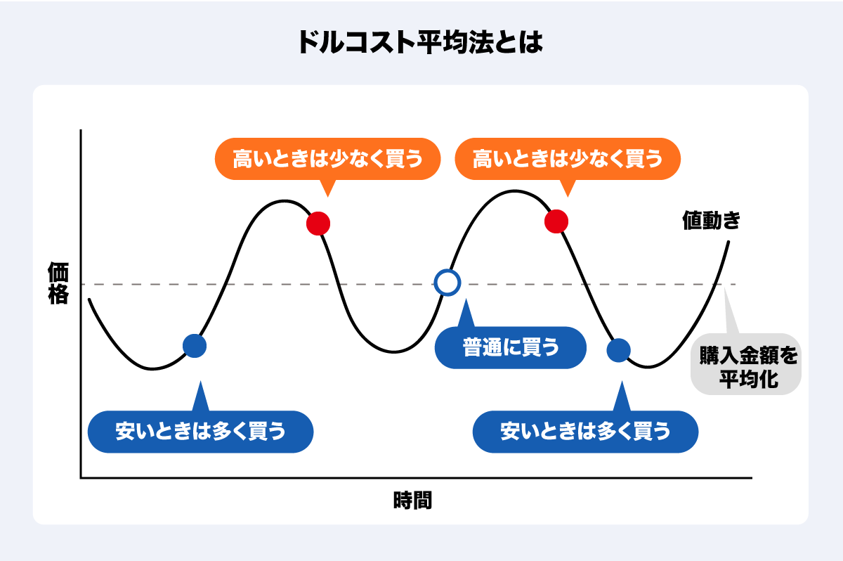 初心者でも始めやすい！ 投資信託を長期保有する 方法とそのメリット