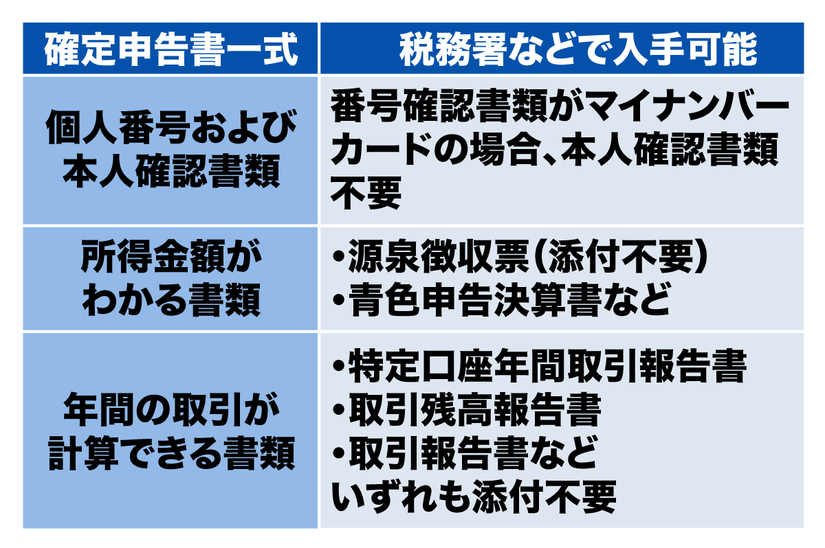 投資信託で利益が出たら確定申告は必要なの？ 税 金の計算方法や確定申告の方法を解説