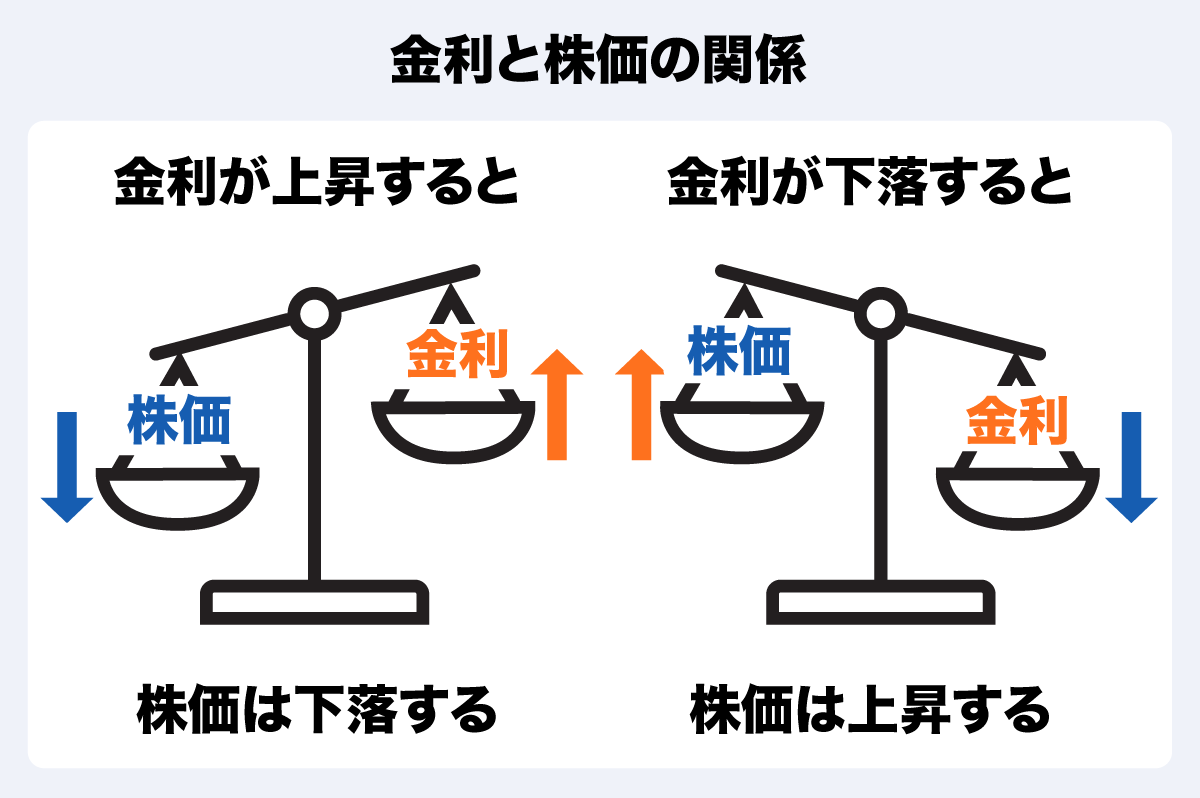 金利と株価の関係とは？ 金利の確認方法も紹介