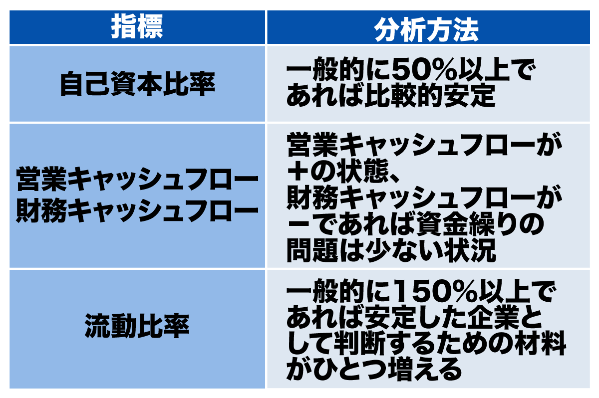 ファンダメンタルズ分析の基本！ 項目や指標の見 方を解説