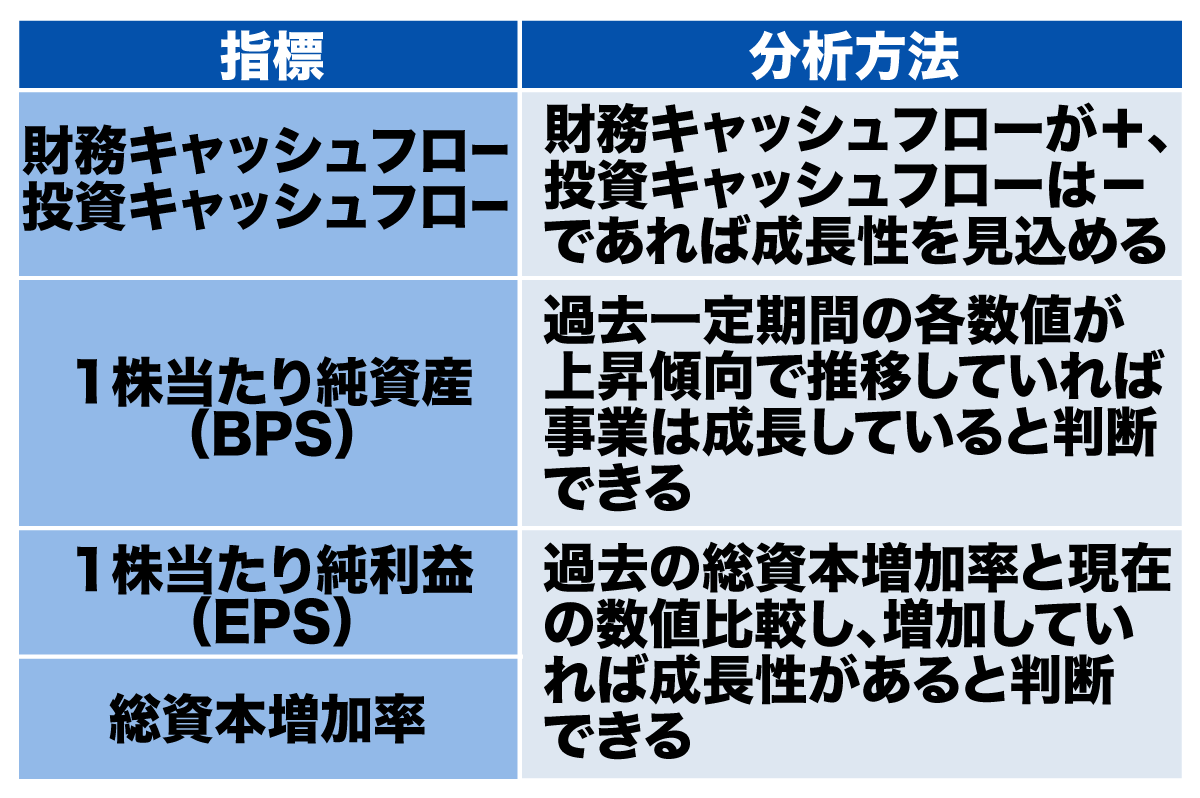 【総額3万4千円相当】 投資本 テクニカル分析 ファンダメンタルズ分析 さらに確実に儲けるための実践的な方法が学べる! 株式投資の学校