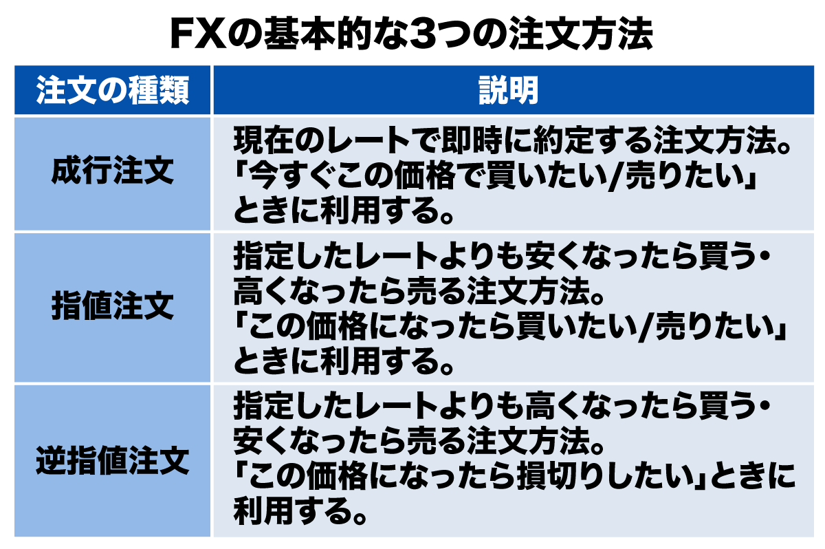 FXに挑戦する前に！ 為替取引のリスクを徹底解説