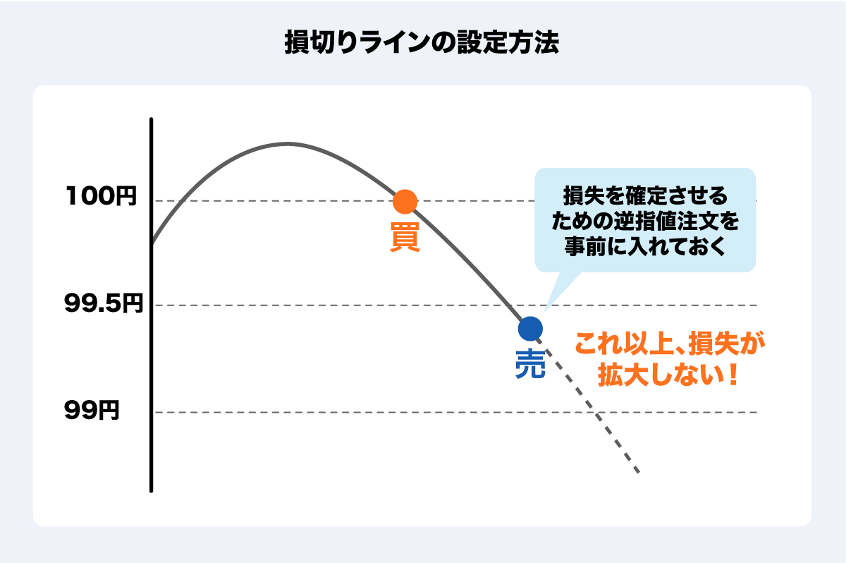 損 切り ライン (98) 사진