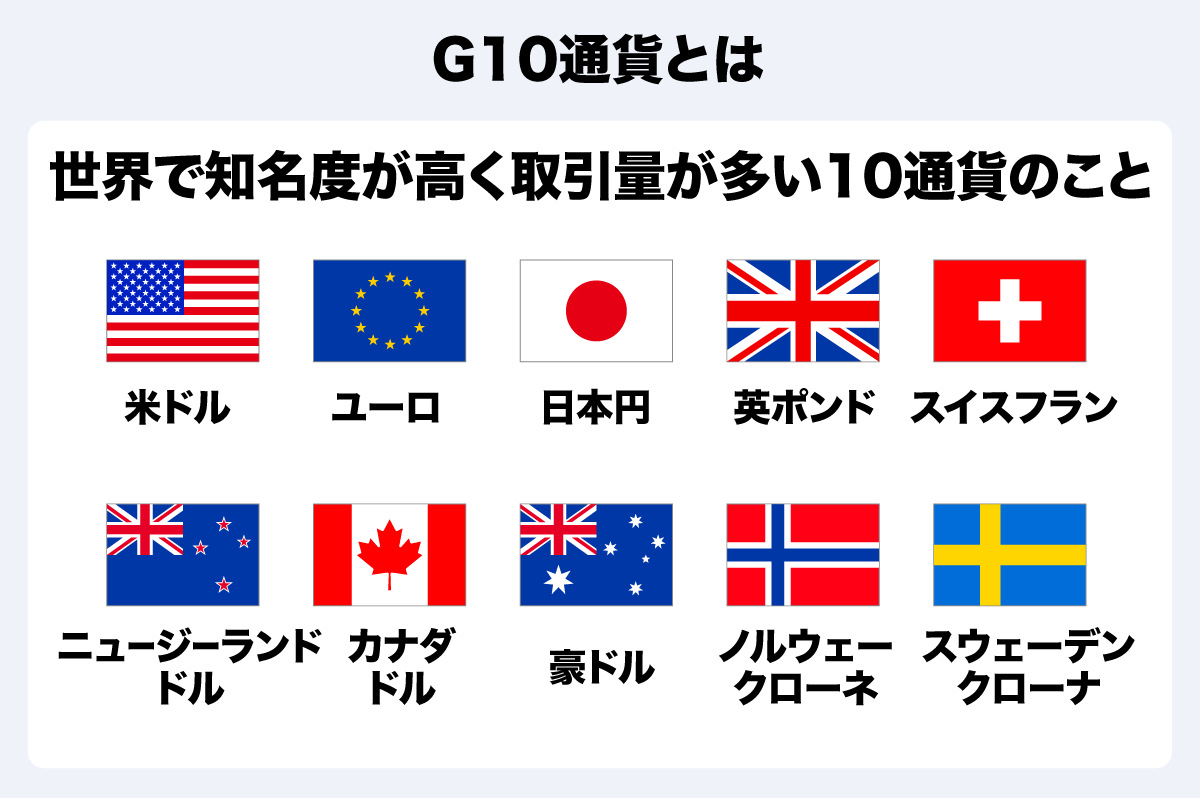 主要通貨って何？ それぞれの特性をわかりやすく解説