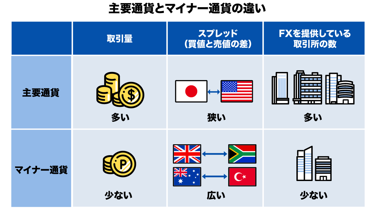 主要通貨って何？ それぞれの特性をわかりやすく解説