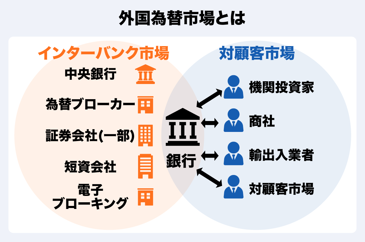 投資初心者が知っておくべき外国為替市場の基本知識を徹底解説！