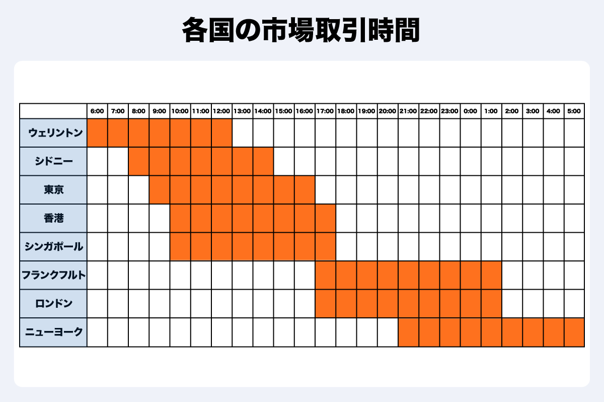 投資初心者が知っておくべき外国為替市場の基本知識を徹底解説！
