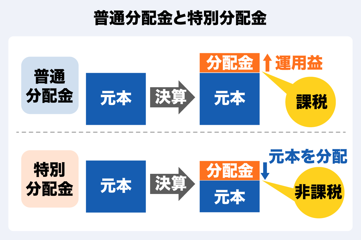投資信託の分配金（インカムゲイン）は「受取型」と「再投資型」どちらがお得？ それぞれのメリット・デメリットを解説