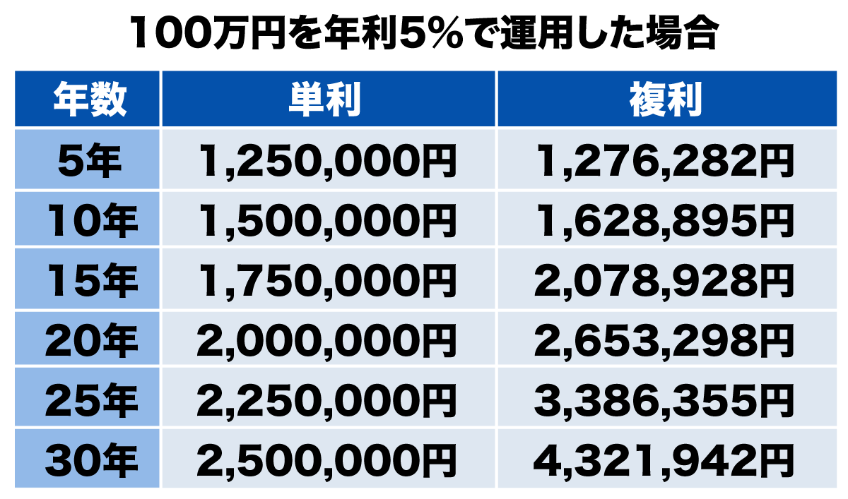 投資信託の分配金（インカムゲイン）は「受取型」と「再投資型」どちらがお得？ それぞれのメリット・デメリットを解説