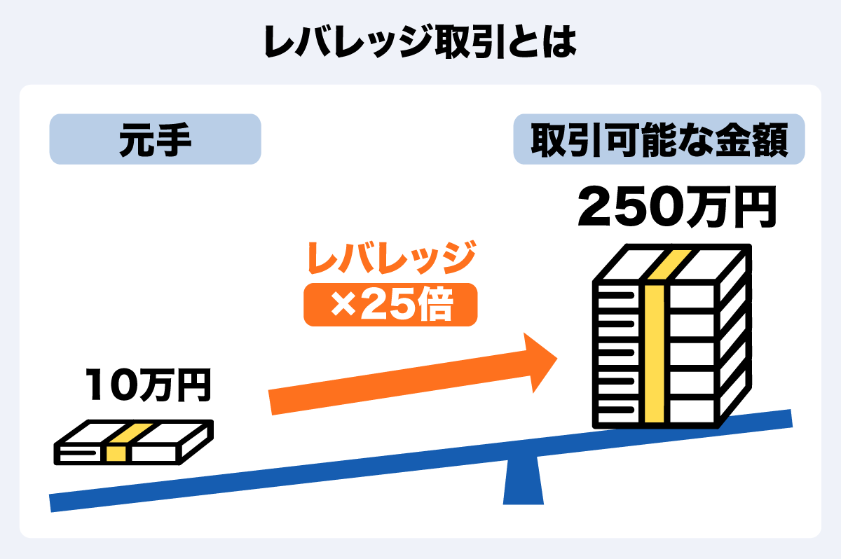 初心者は必ず押さえたい！ FXのレバレッジとロスカットの基礎知識