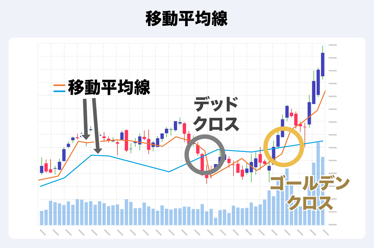 テクニカル分析ってどうやるの？ 分析方法や主要な指標について解説