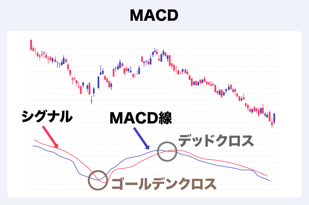 テクニカル分析ってどうやるの？ 分析方法や主要な指標について解説